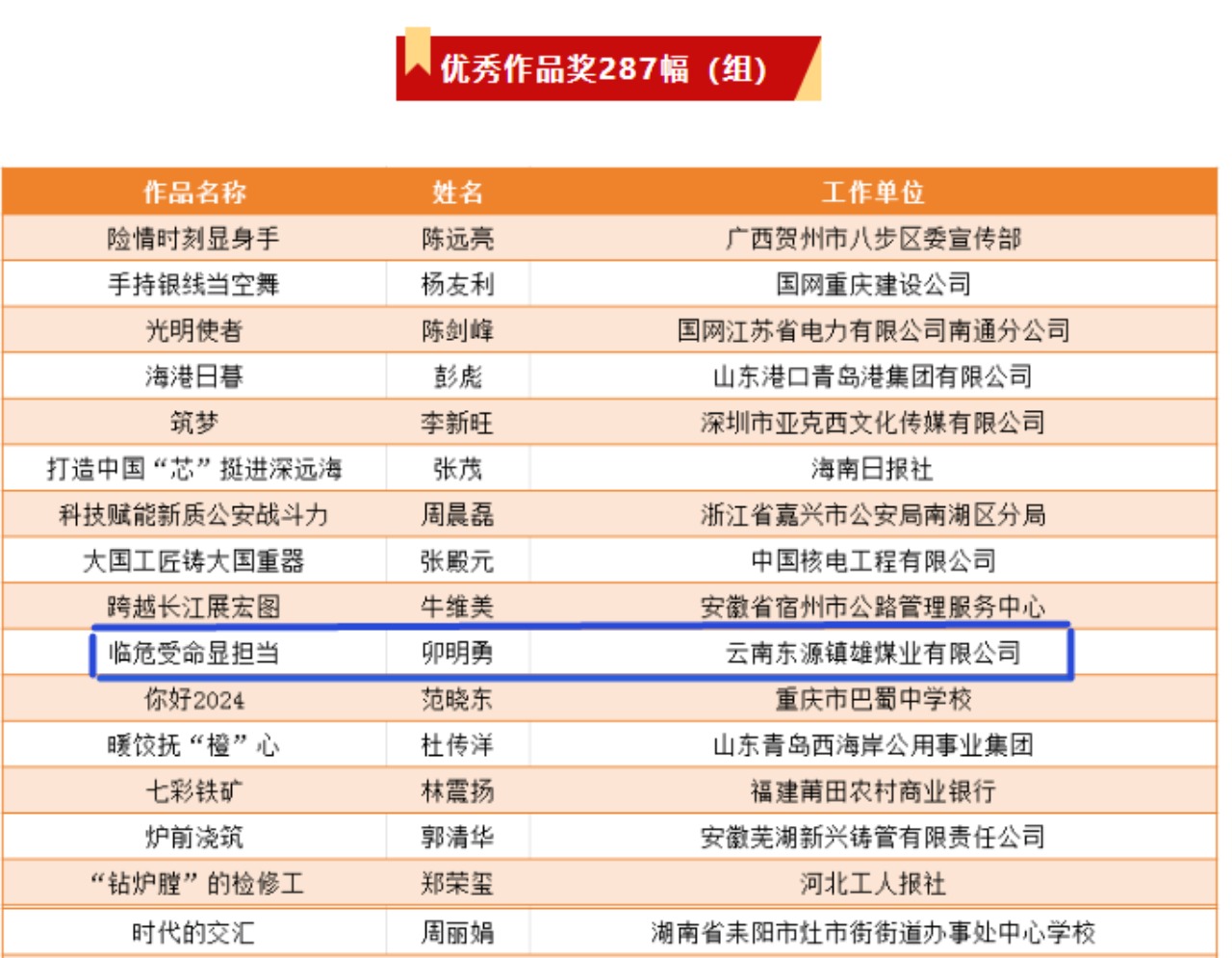 视角盛宴！云贝斯特bst2288集团职工荣获“中国梦·劳动美”第十一届全国职工摄影展优秀奖